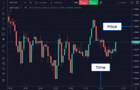 Forex analyst from Market Analyst, FxPro, an AI character on folk